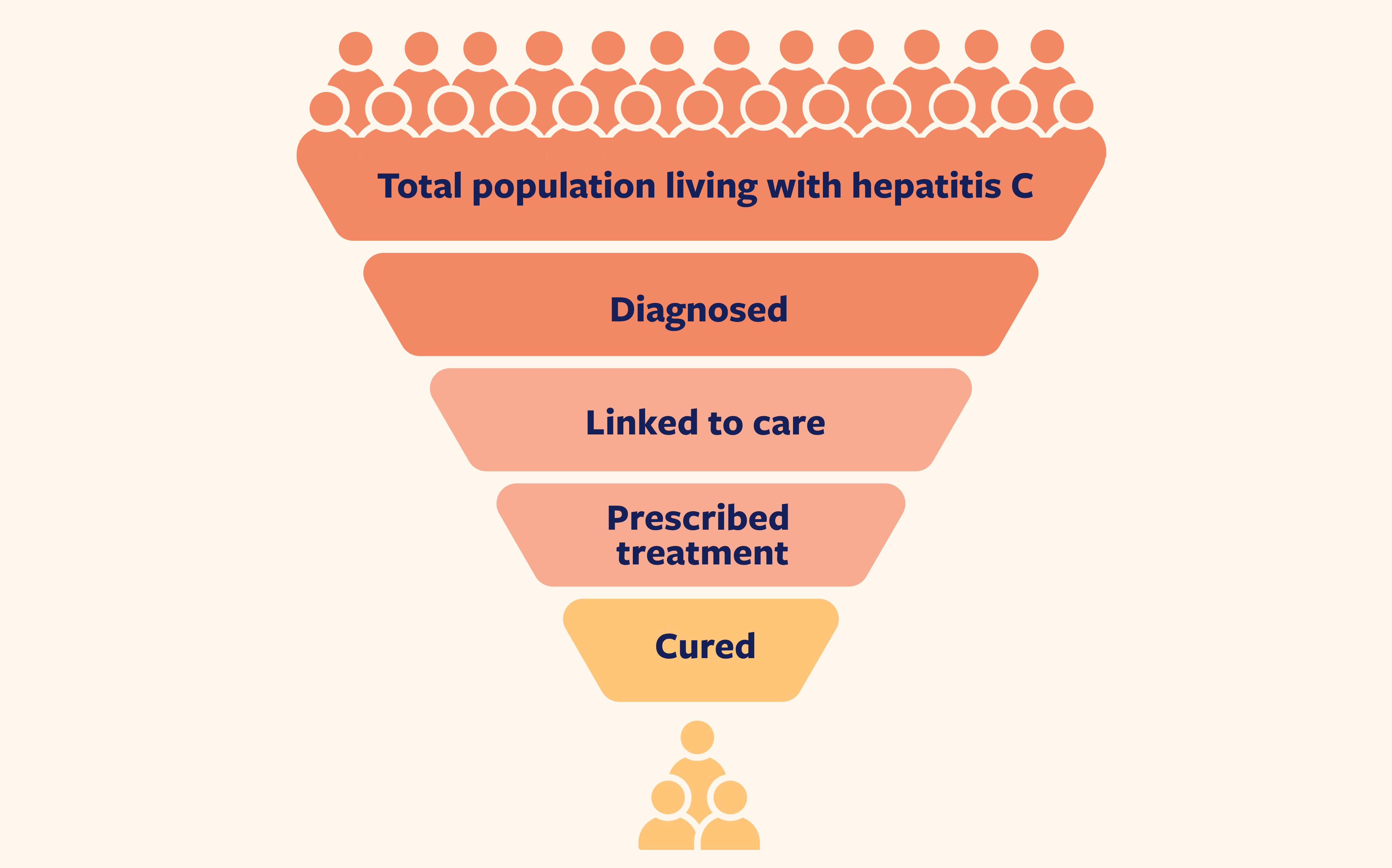 Common Health Coalition