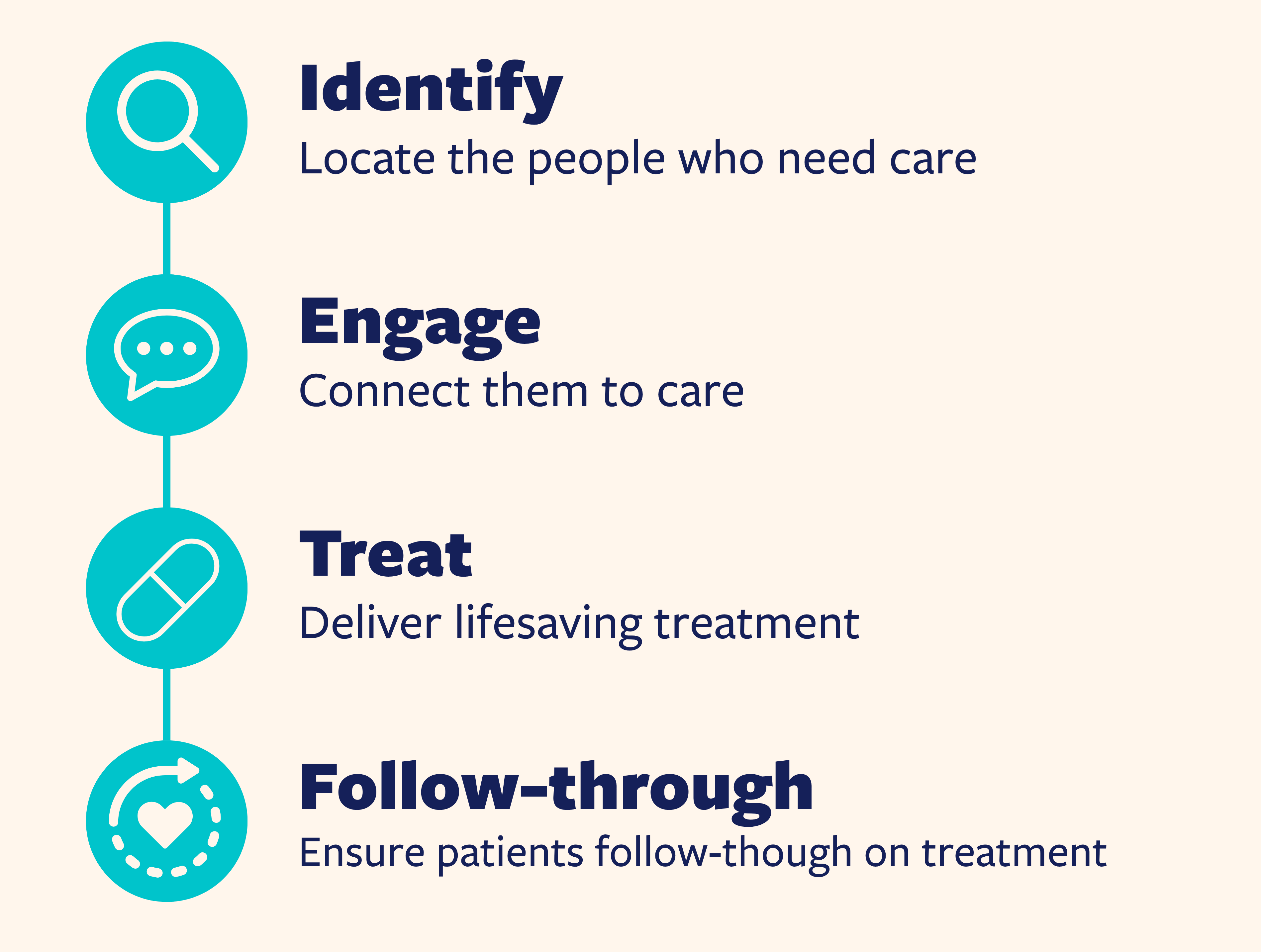 Common Health Coalition