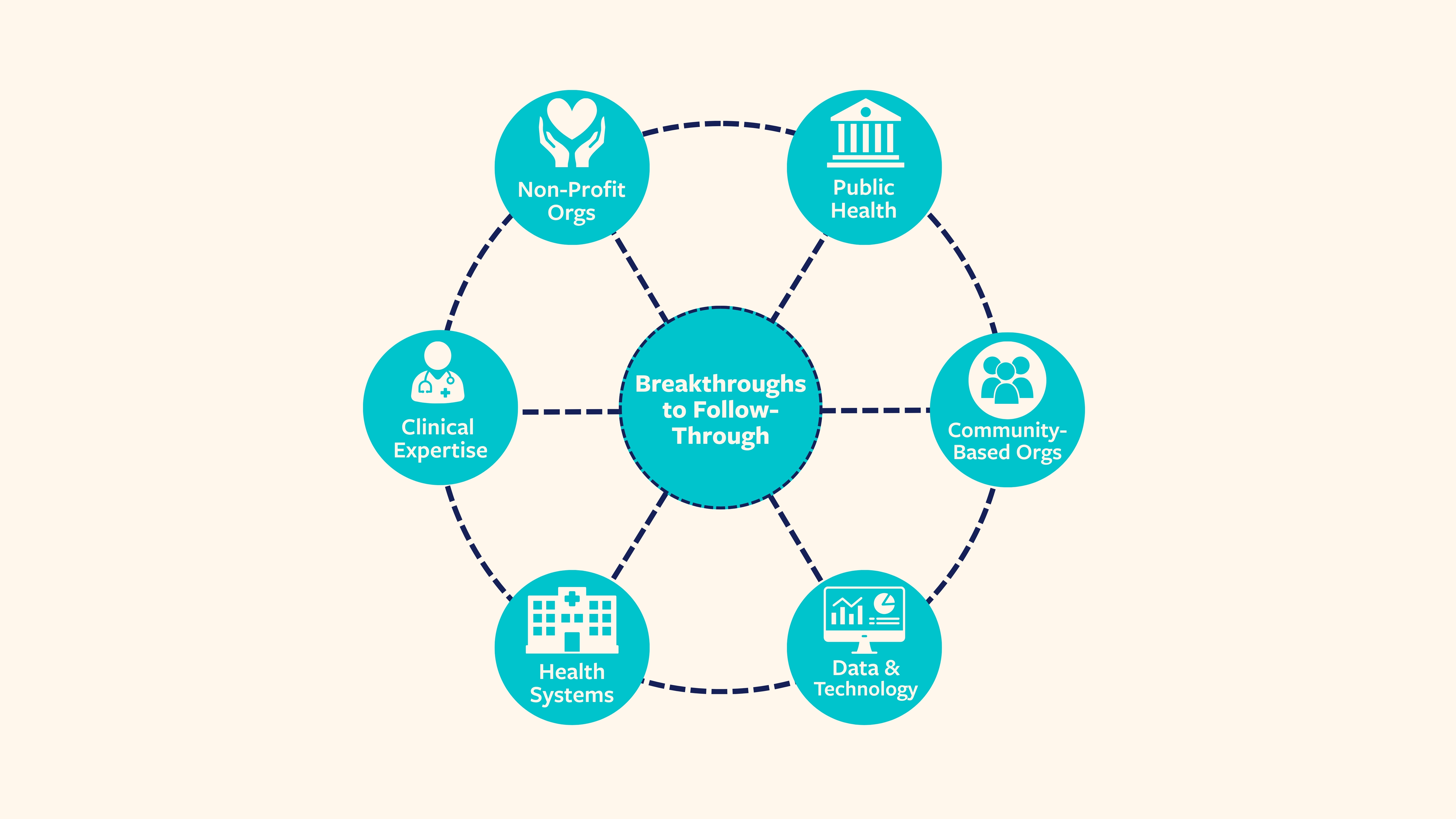 Common Health Coalition