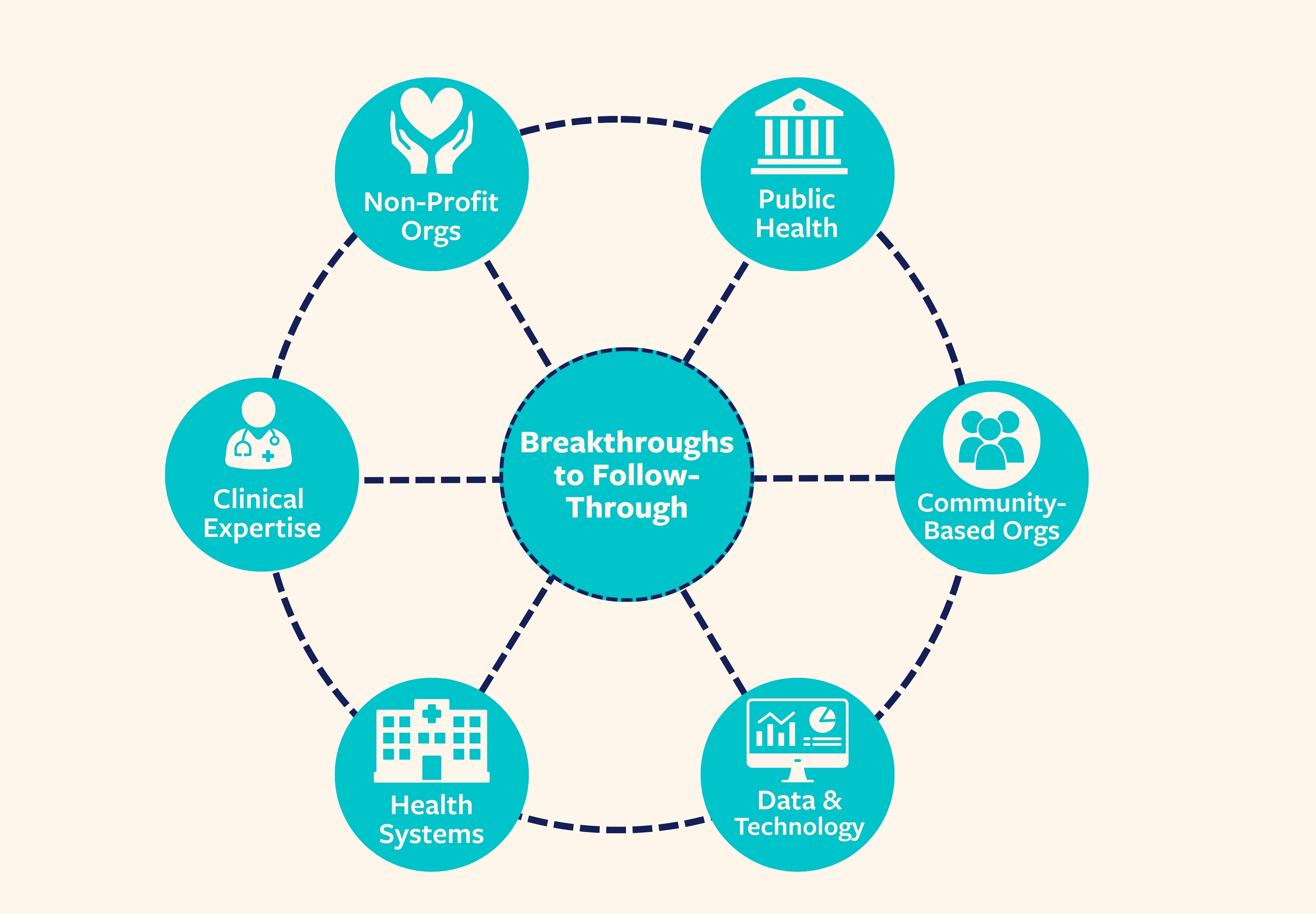 Common Health Coalition